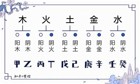 辛金 乙木|天干辛金克乙木是什么意思？